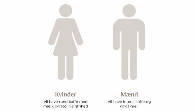 Grafik af kvinde- og mandefigur